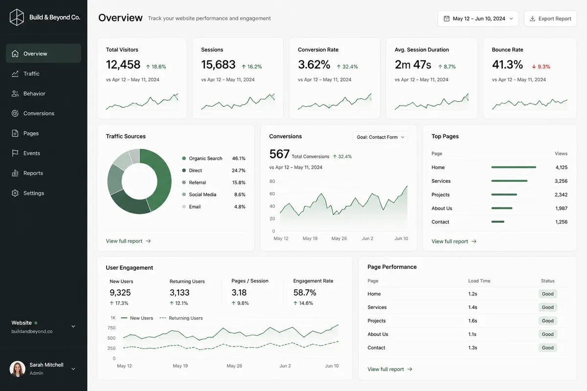 Small business website analytics and performance tracking